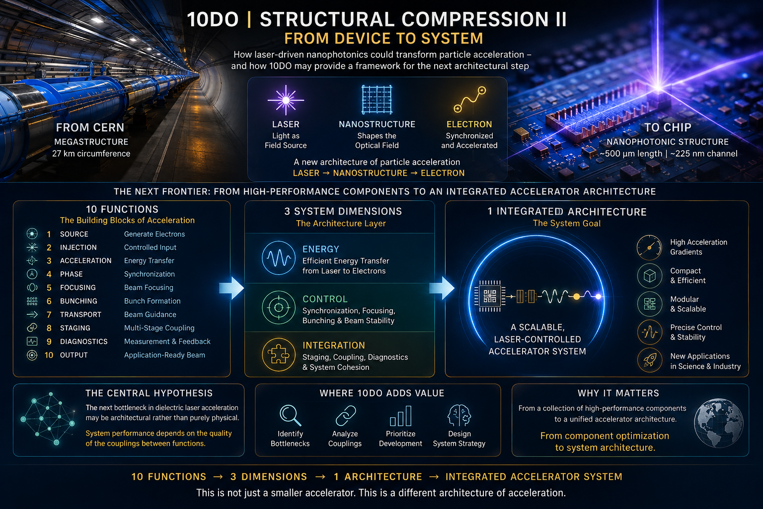 10DO | STRUCTURAL COMPRESSION II – FROM DEVICE TO SYSTEM